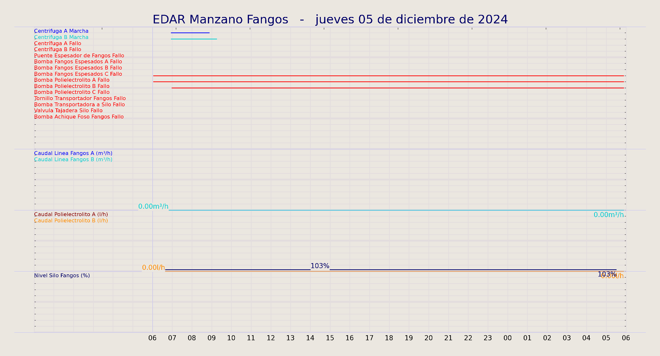 ../../imagenes/vid/2024/EDAR Manzano Fangos/2024-12-05 EDAR Manzano Fangos.png